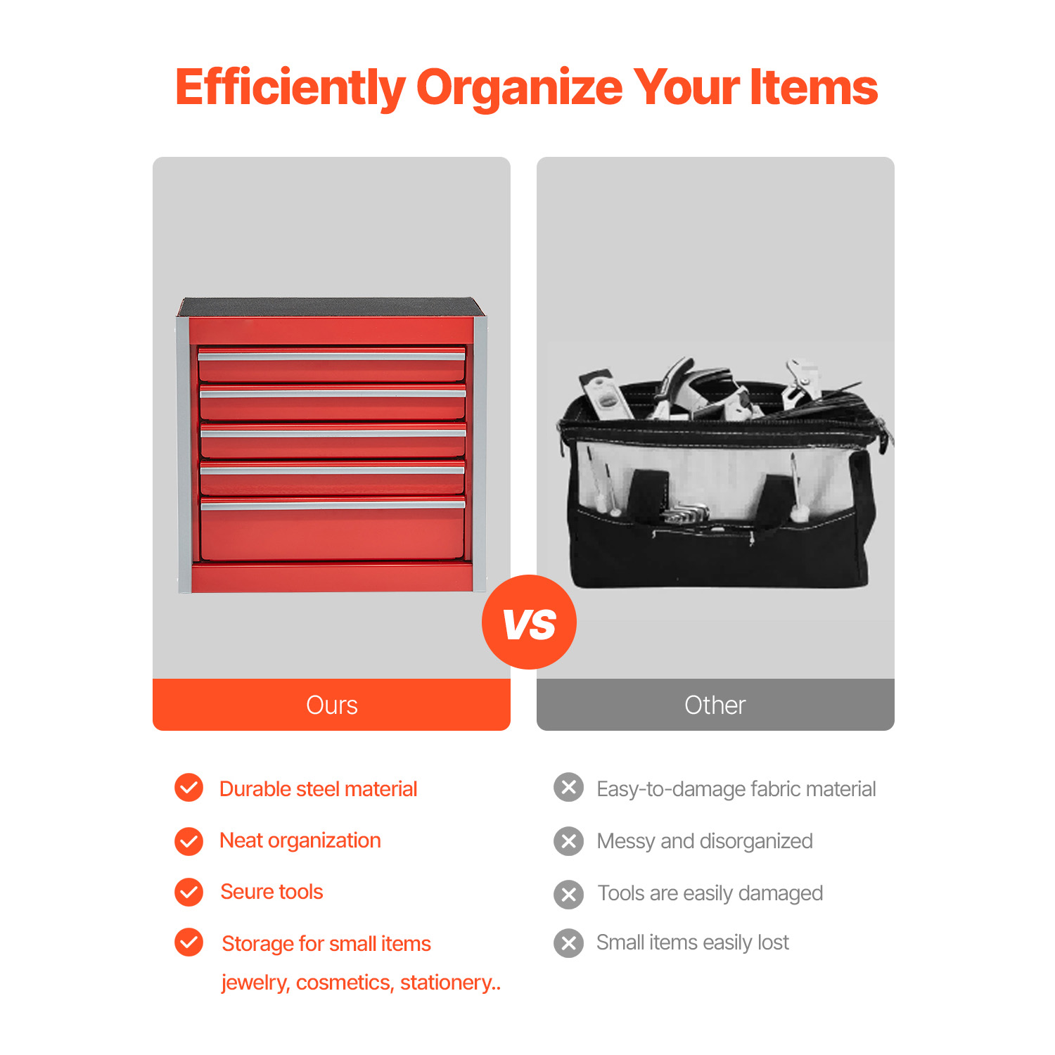 SucceBuy 5-Drawer 8.6in Metal  - Tools Box For Workshop のレビューと価格